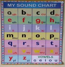 My Sound Chart
